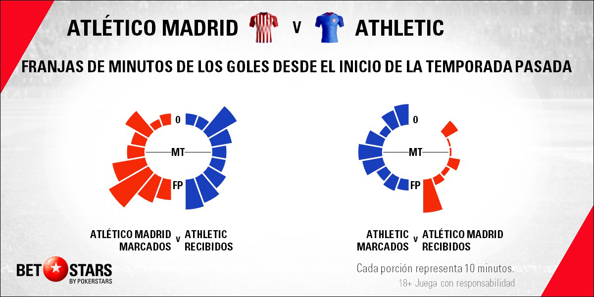 Betstars Atletico de Madrid vs Athletic de Bilbao 05 Betstars, Atletico de Madrid vs Athletic de Bilbao, pronosticos deportivos, fútbol, LaLiga, pronosticos LaLiga, apuestas LaLiga
